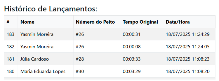 Resultados