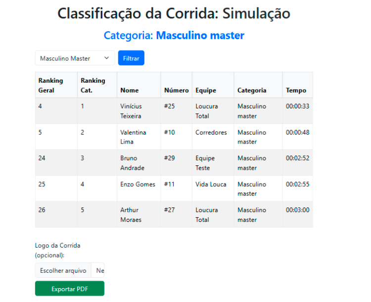 Estatísticas